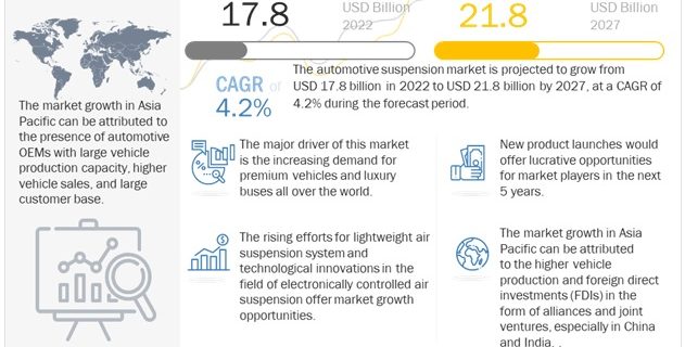Air Suspension Market