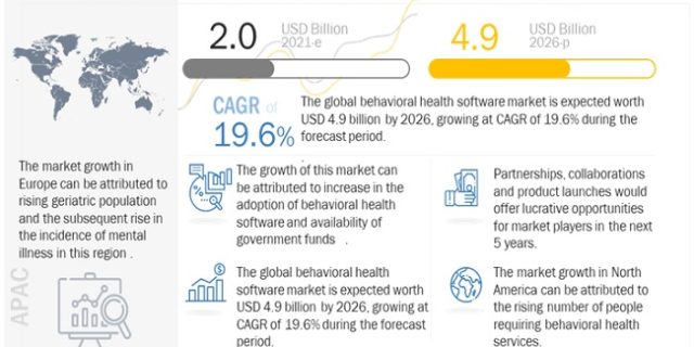 Behavioral Health Software Market
