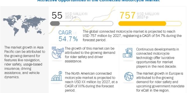 Connected Motorcycle Market