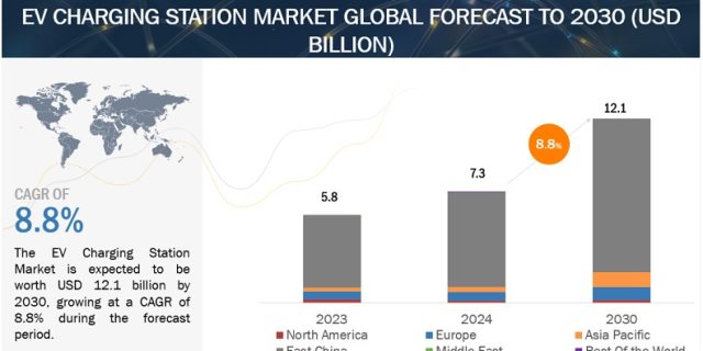EV Charging Station Market