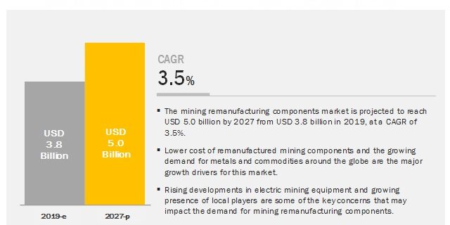 Mining Remanufacturing Components Market