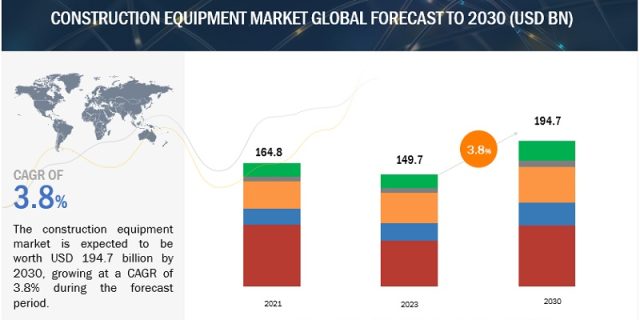 Construction Equipment Market