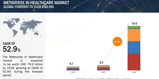 Metaverse in Healthcare Market