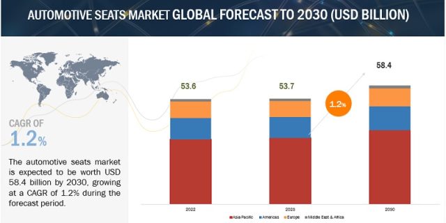 Automotive Seats Market