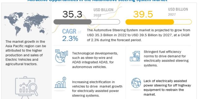 Automotive Steering System Market
