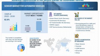 Autonomous Vehicle Sensor Market Size, Share | Industry Report 2030