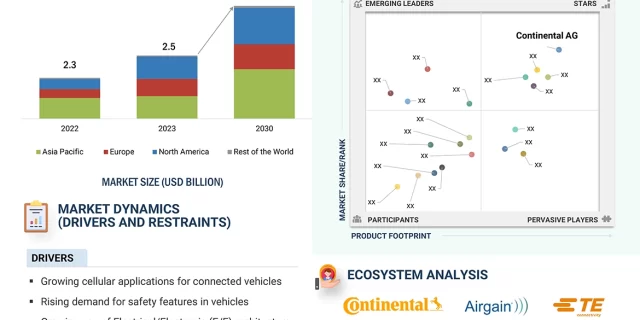Automotive Smart Antenna Market
